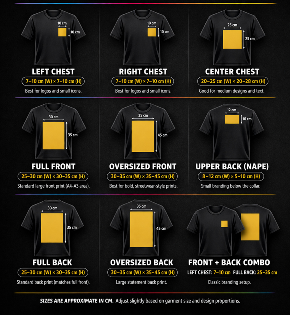 Printing Area Guide